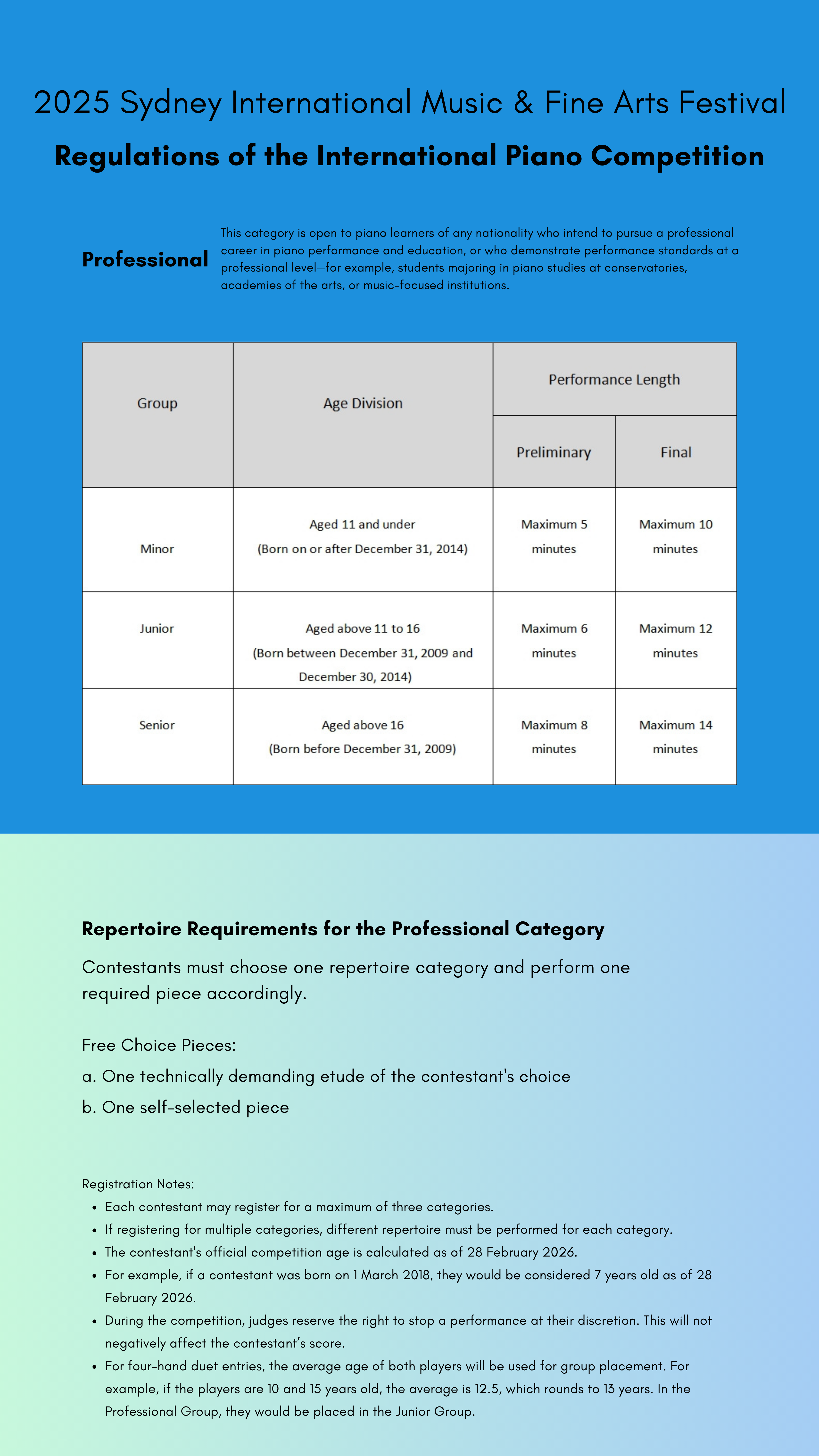 Sydney International Music & Fine Arts Festival Categories